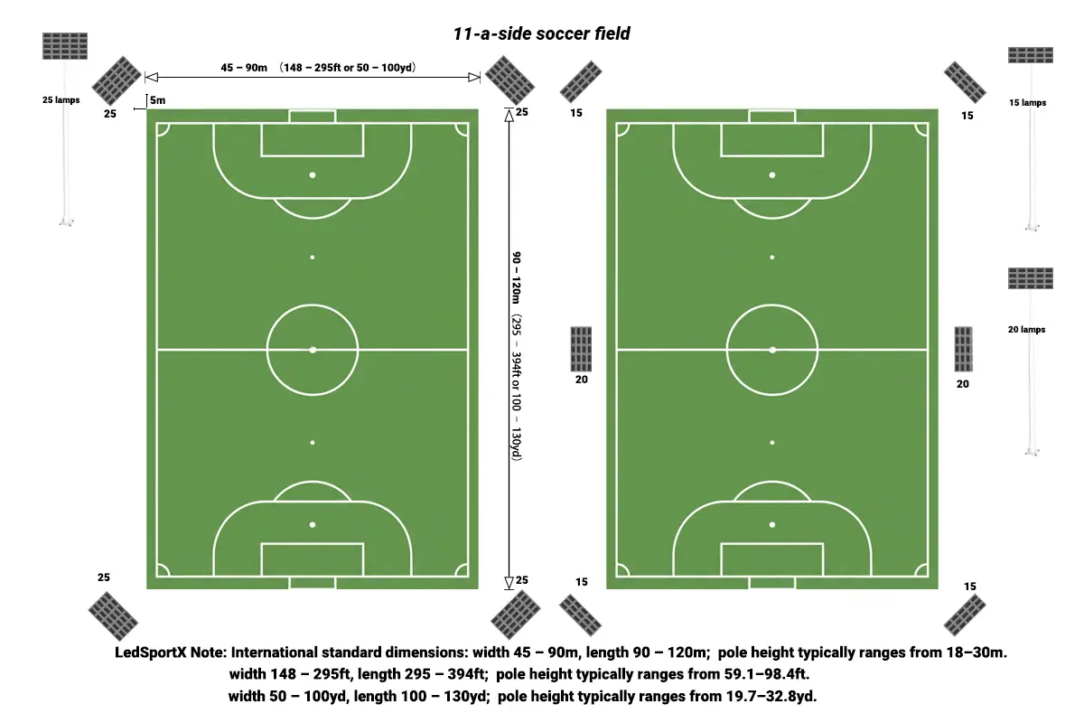 LedSportX-Lighting-for-11-a-side-football-field